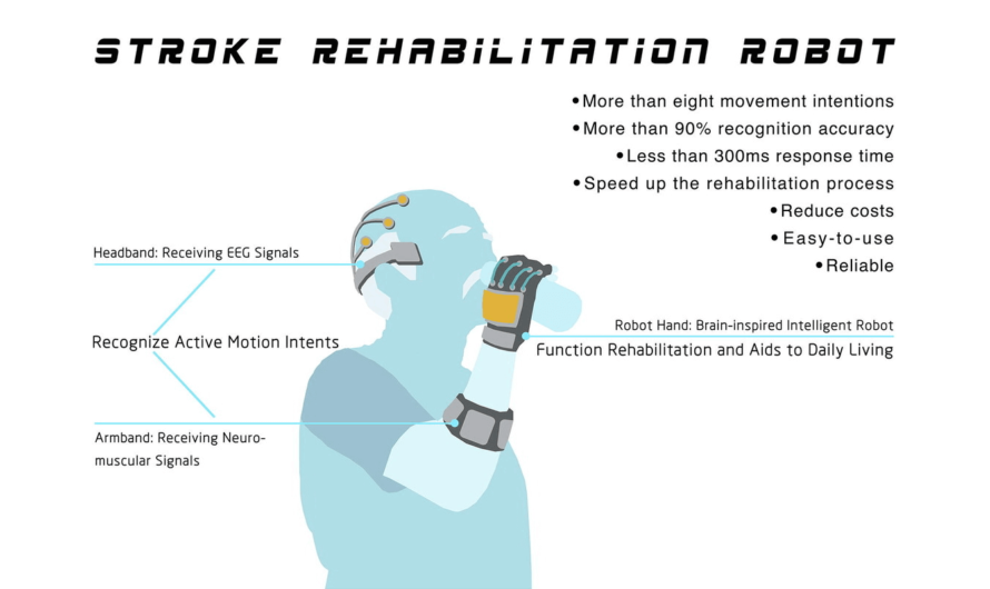 Создана роботизированная система, которая поможет в реабилитации после инсульта