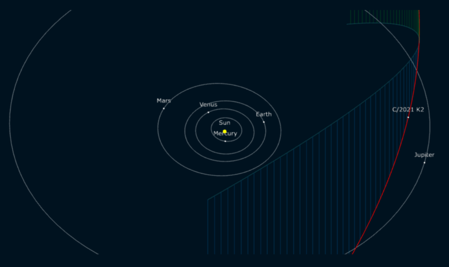 Телескоп-робот Глобальной сети МАСТЕР МГУ обнаружил комету в Южном полушарии