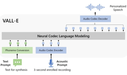 VALL-E Neural Codec Language Models